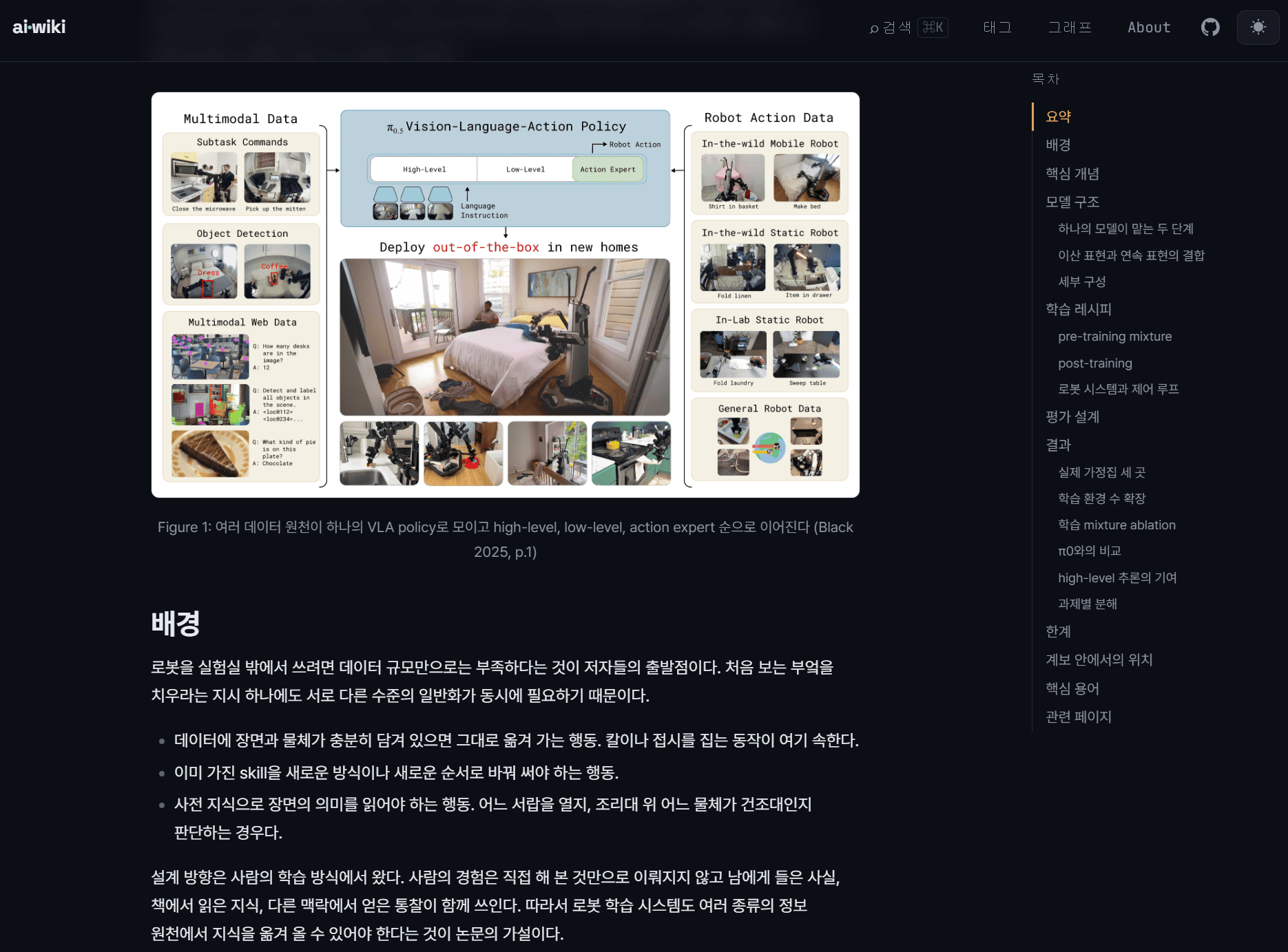 AI Wiki - 논문, 뉴스, 저장소를 LLM이 쌓아올리는 개인 지식 위키 스크린샷 4