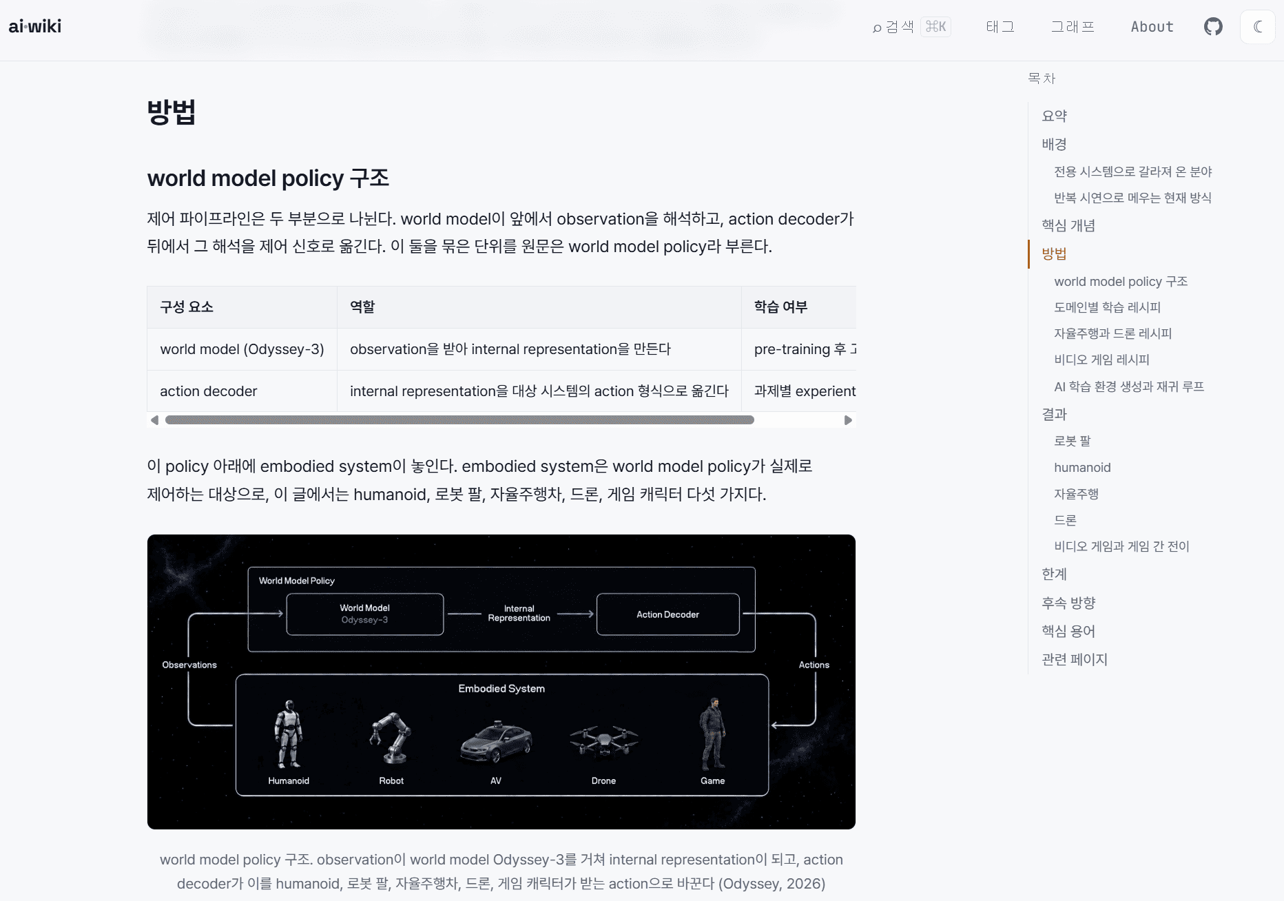 AI Wiki - 논문, 뉴스, 저장소를 LLM이 쌓아올리는 개인 지식 위키 스크린샷 2